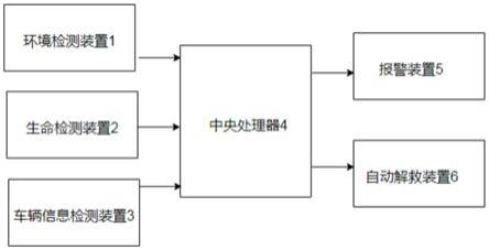 一种人员被锁在车内的自动解救系统及方法与流程