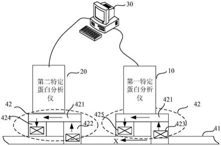 样本分析系统的制作方法