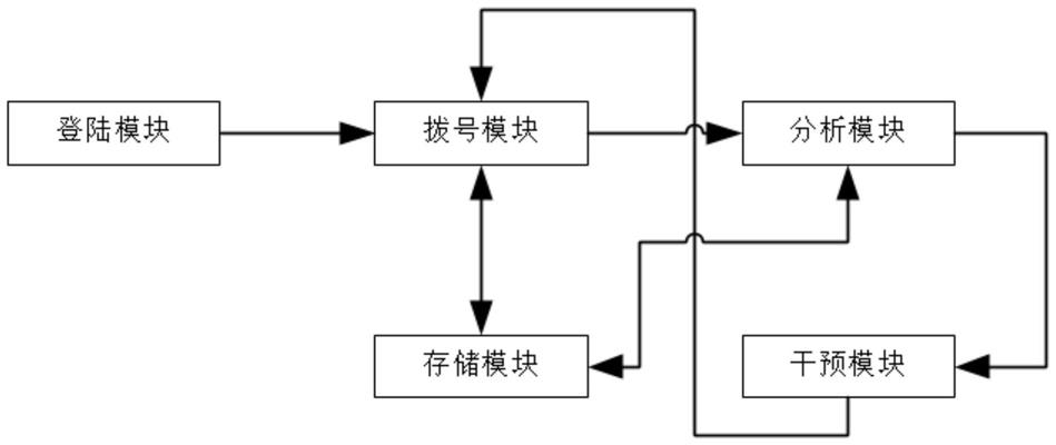 一种基于AI识别的远程通话监控系统的制作方法