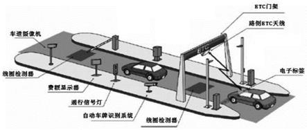 返回通道自动开启系统的制作方法