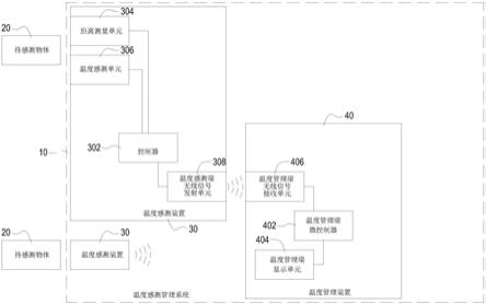 温度感测管理系统的制作方法