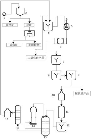 一种煤矸石生产氧化铝的系统的制作方法