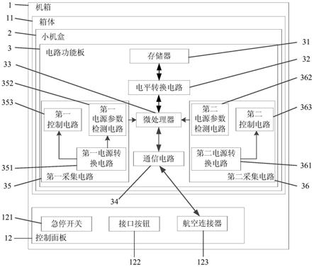 用于评价电子元器件耐腐蚀能力的电路板装置及测试方法与流程