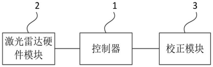 一种激光雷达校正系统的制作方法