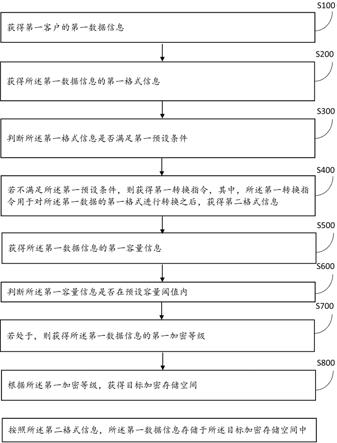 一种拓展公有云数据处理能力的方法及装置与流程