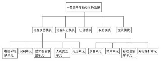 一款亲子互动类早教系统的制作方法