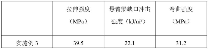 一种用于塑料粉末的加工工艺的制作方法