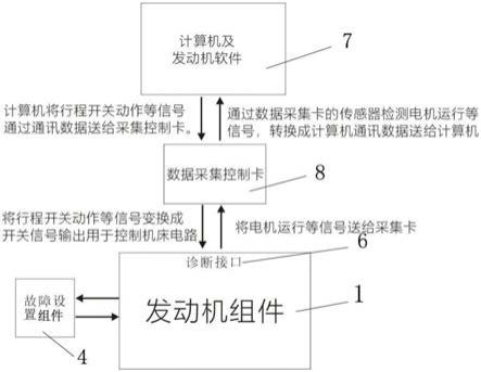 一种虚实一体发动机实训装置的制作方法