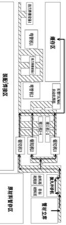 一种具有高柔性高效率的管子生产线的制作方法