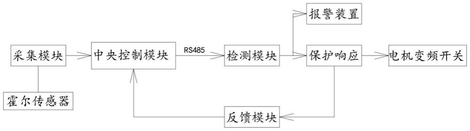 一种新型智能变频器一拖多电机保护装置的制作方法