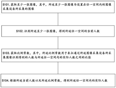 一种人数统计方法、装置及计算机可读存储介质与流程