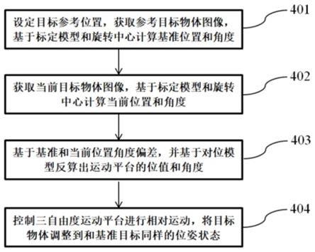 一种基于视觉图像缺陷检测的标对方法与流程