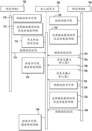 用以指示回传连接丢失的信息元素的制作方法