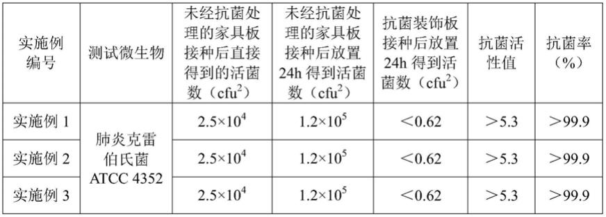 一种浸渍装饰纸及其制备方法与流程