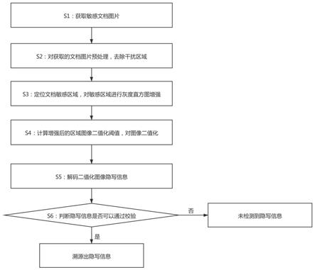 一种基于直方图二值化的纸质敏感文件溯源方法与流程