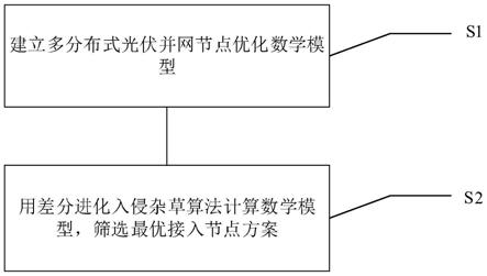 一种多分布式光伏并网节点优化方法及系统与流程