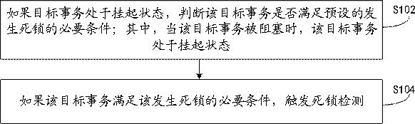 数据库事务的死锁检测方法、装置及电子设备与流程