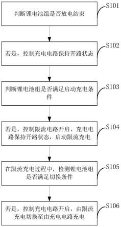 一种快速限制锂电池充电冲击电流的方法和系统与流程