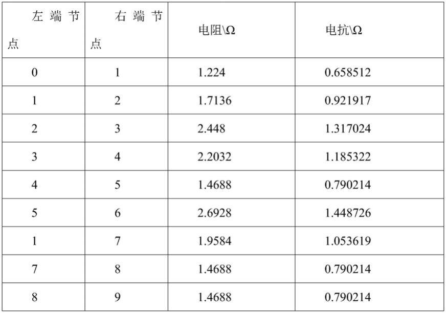 配电网用静止无功发生器容量及安装位置选择方法及系统与流程