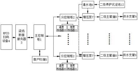 一种高速铁路箱梁自动养护系统的制作方法