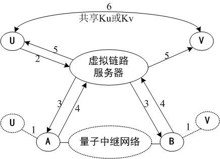 一种虚拟量子链路服务方法与装置与流程