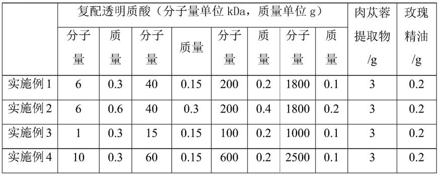 一种含透明质酸的复配组合物及其在腹部按摩产品中的应用的制作方法