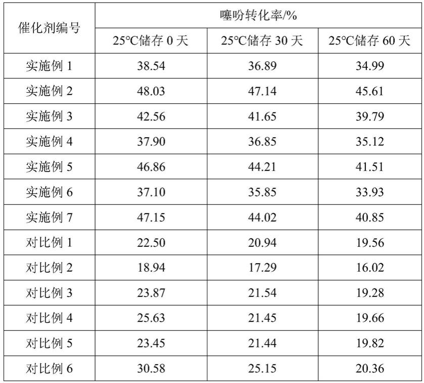 一种镁基焦炉煤气加氢脱硫催化剂及其制备方法与流程