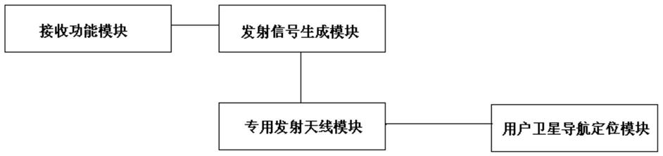 一种水下北斗导航星历及历书无线加注系统的制作方法