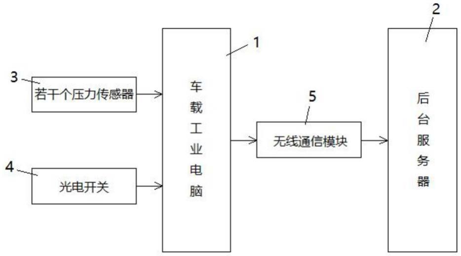 一种应用于叉车考试的装卸货物测评装置的制作方法