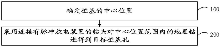 一种桩基施工方法与流程