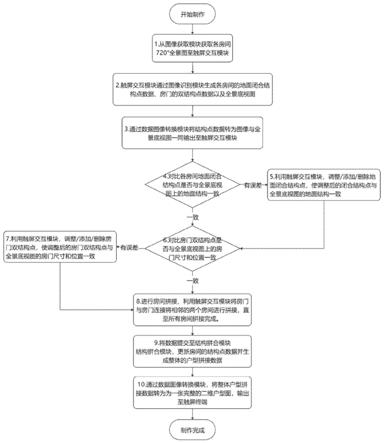 基于触屏交互终端和全景图制作二维户型图的方法及系统与流程