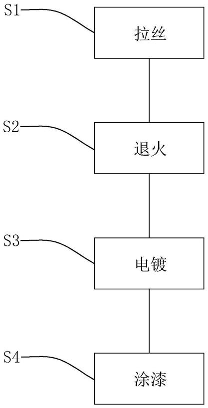 一种漆包线加工工艺的制作方法