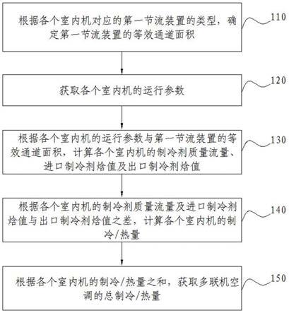 基于节流装置的多联机空调换热量计量方法及装置与流程