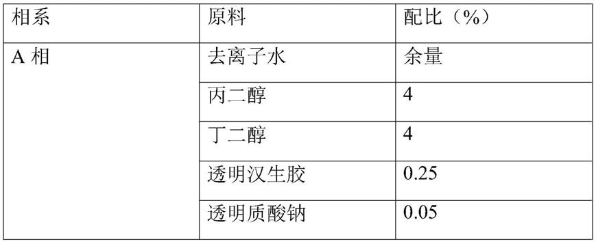 一种高效提取迷迭香抗氧化活性组分的工艺方法与流程