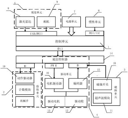 拾球机器人系统的制作方法