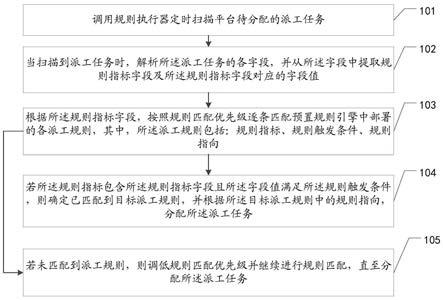 智能派工方法、装置、设备及存储介质与流程