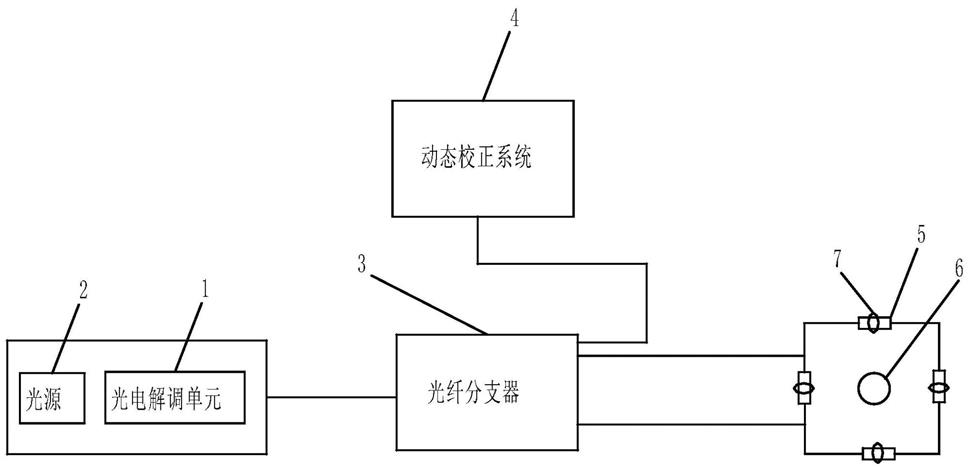 一种光学电流测量装置的制作方法