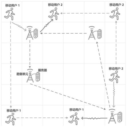 一种基于移动边缘计算的分布式动态服务部署方法与流程