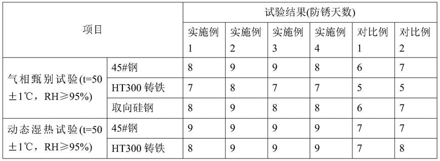 黑色金属用气相防锈纸及其制备方法与流程