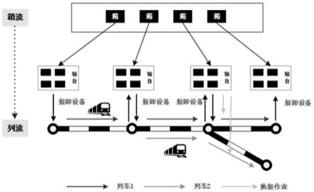 beat365平台以系统性全局性思维推进物流降本增效