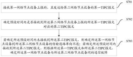 一种检测网络通信故障的方法、装置及电子设备与流程