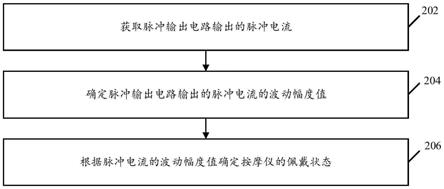 佩戴状态检测方法及装置、电子设备、存储介质与流程