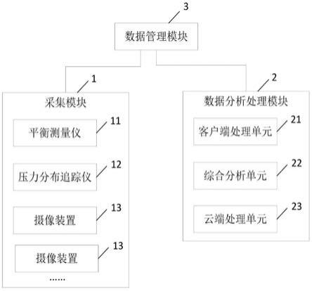 一种身体机能状态监测系统的制作方法