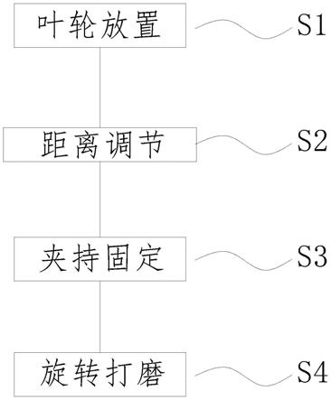 一种潜水污水泵叶轮加工方法与流程