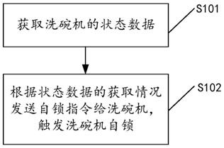 用于监测洗碗机的方法、装置及设备与流程