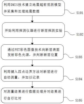 一种断层三维数字化检测方法与流程