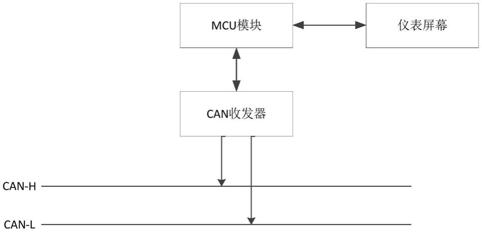 用于车辆的仪表驱动设备、仪表、车机及车辆的制作方法