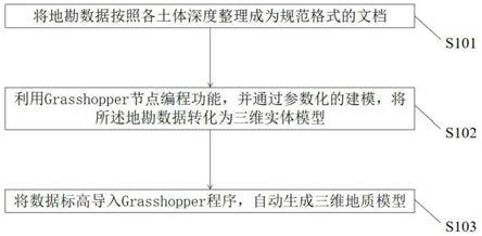 一种基于Rhino平台的三维地质建模方法与流程