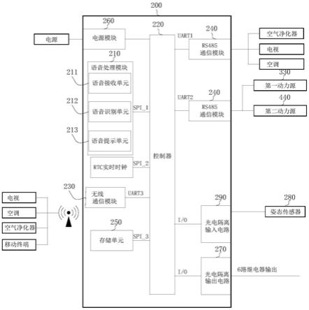 一种智能语音声控电动床垫的制作方法