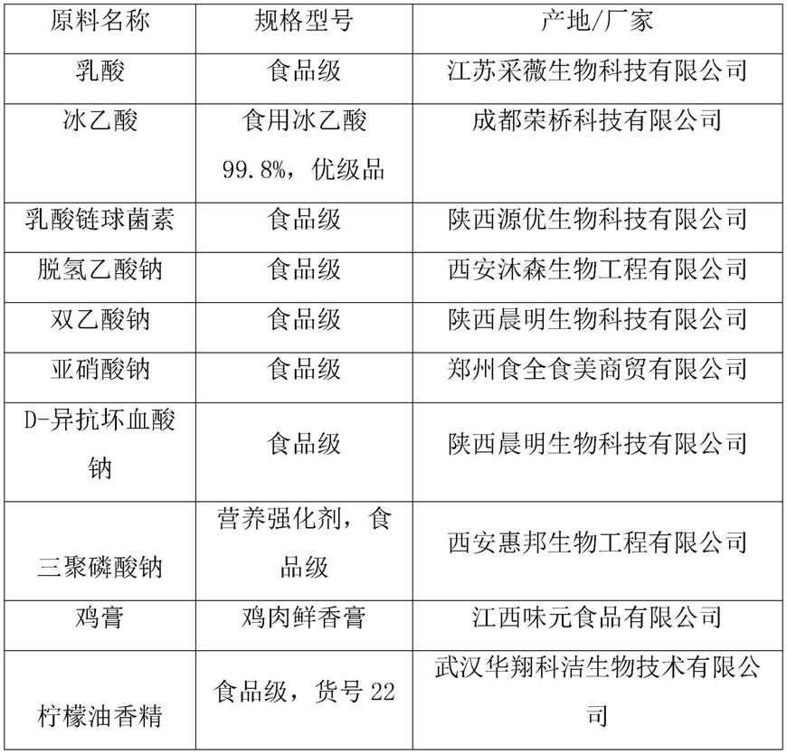 一种柠檬味鸡爪生产工艺及其制备的柠檬味鸡爪的制作方法